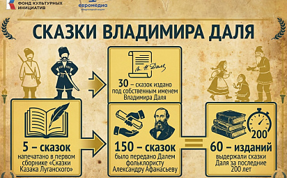Сказки Владимира Даля