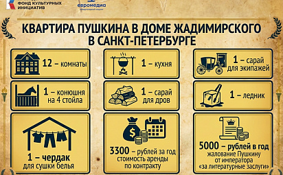 Квартира Пушкина