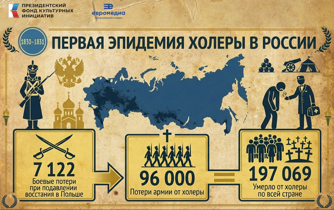 Первая эпидемия холеры в России 