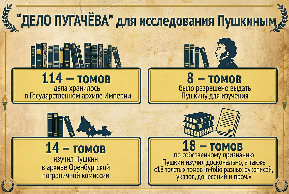 «Дело Пугачева»
